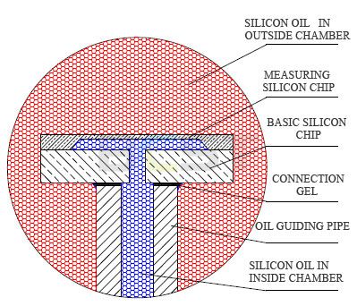 硅胶传感器.jpg.