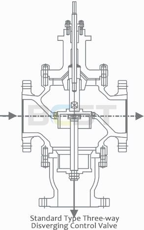 三通控制阀-1.jpg