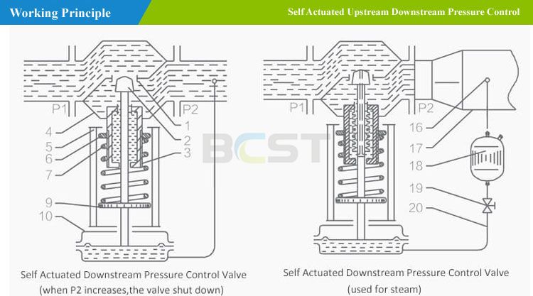 self-actuated-pressure-control-valve.jpg