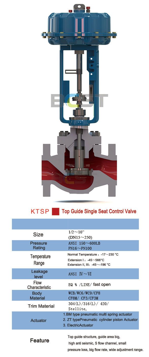 KTSP-top-guided-control-valve.jpg