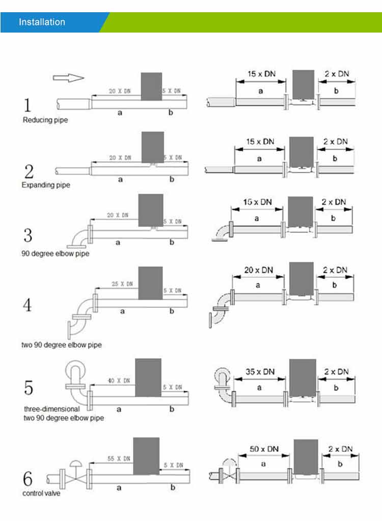 Installation-thermal-mass-flowmeter