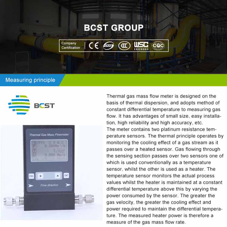 Introduction-thermal-mass-flowmeter