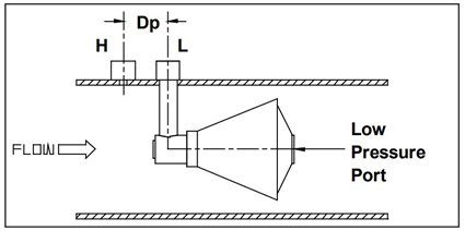 VCONE-V-CONE DP流量变送器